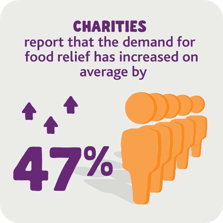 Foodbank The Facts, Foodbank Hunger Report