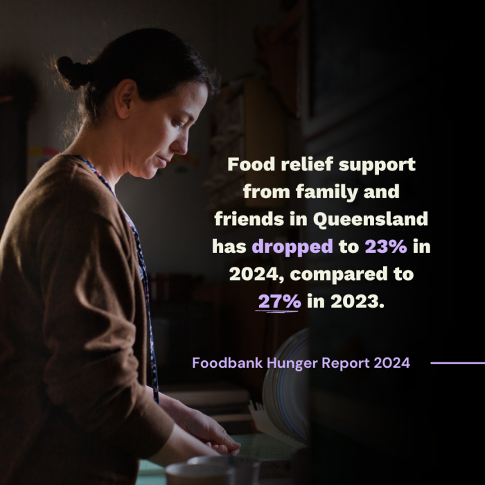 Access of INFORMAL Food Relief Support QLD