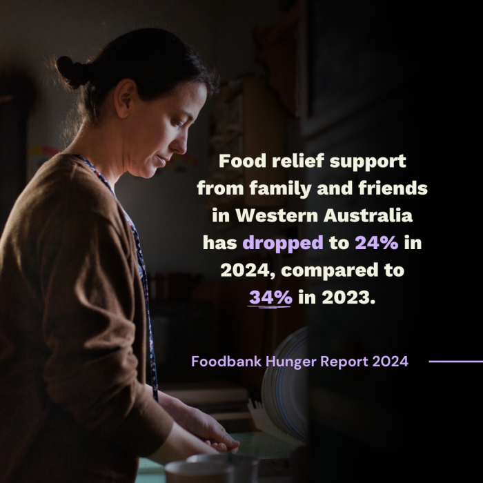 Access of INFORMAL Food Relief Support WA