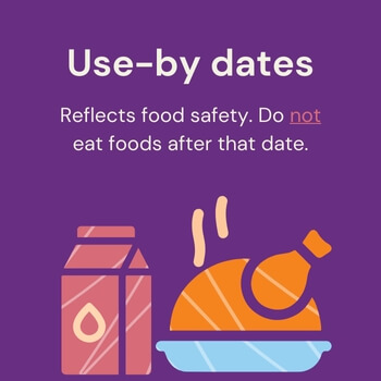 Use-by dates reflects food safety. Do not eat foods after that date