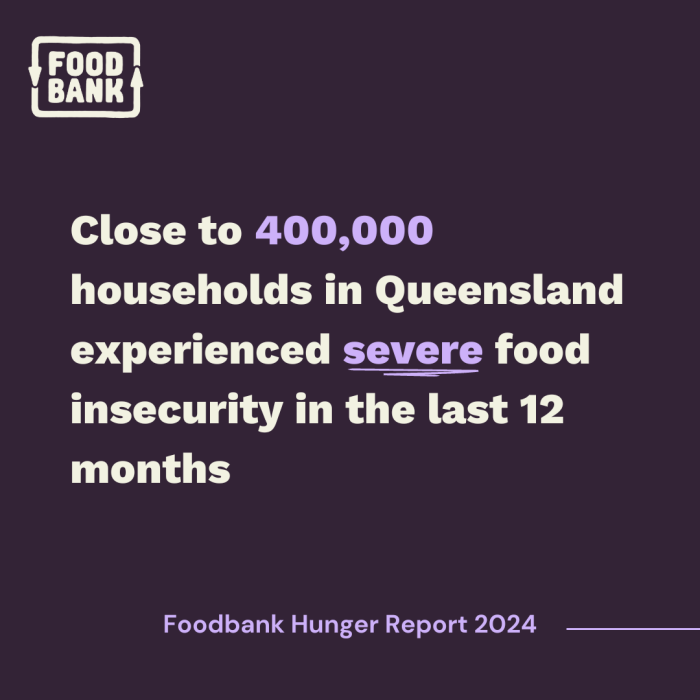 FHR24 Severely Food Insecure Households QLD