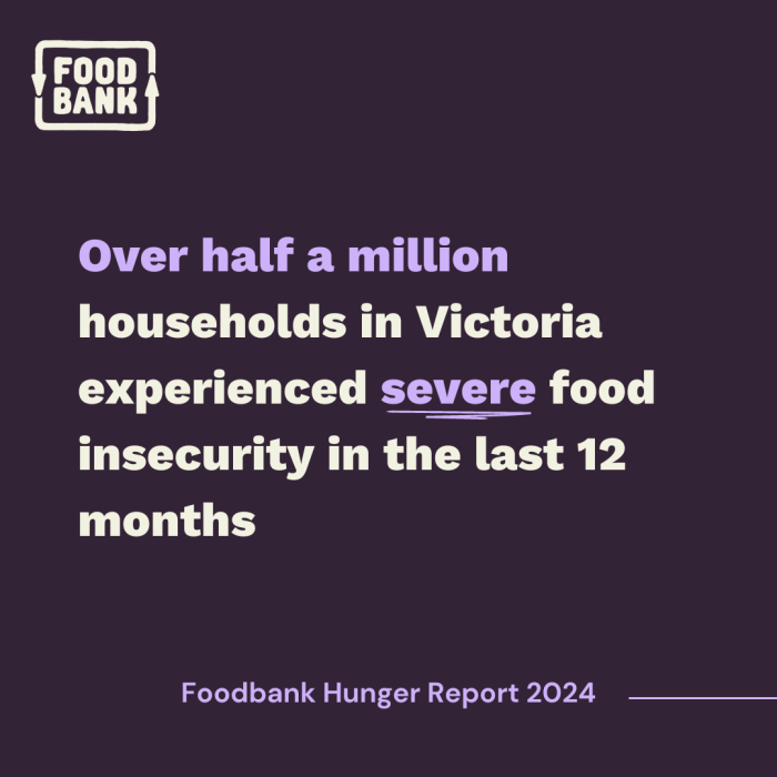 FHR24 Severely Food Insecure Households VIC