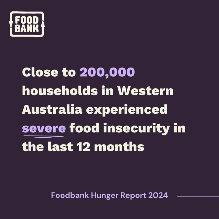 FHR24 Severely Food Insecure Households WA