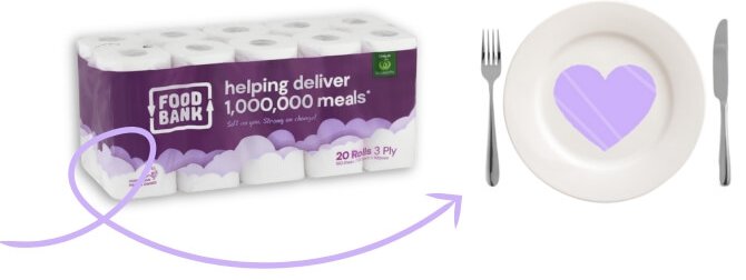 Graphic of Foodbank toilet paper and an arrow pointing to a plate.